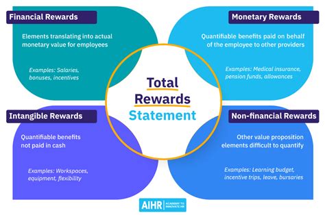 ADM Total Rewards and Benefits .